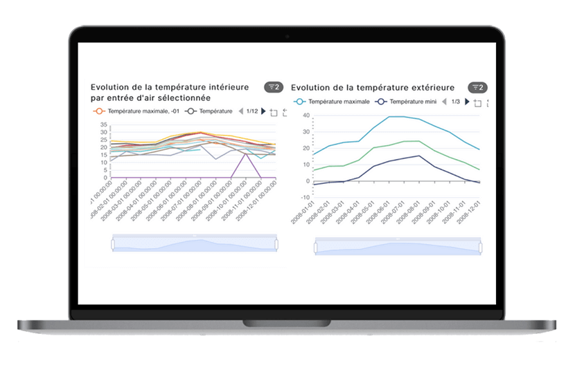 Exemple de site web avec des courbes N2m